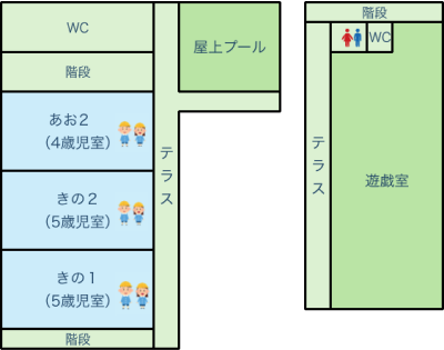 白山幼稚園2F間取り図