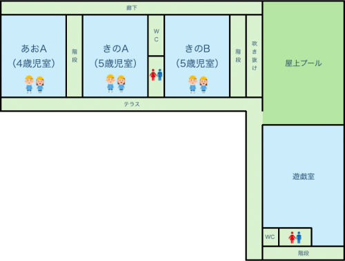 出水幼稚園2F間取り図